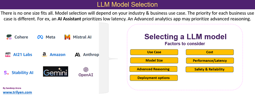 LLM Model Selection